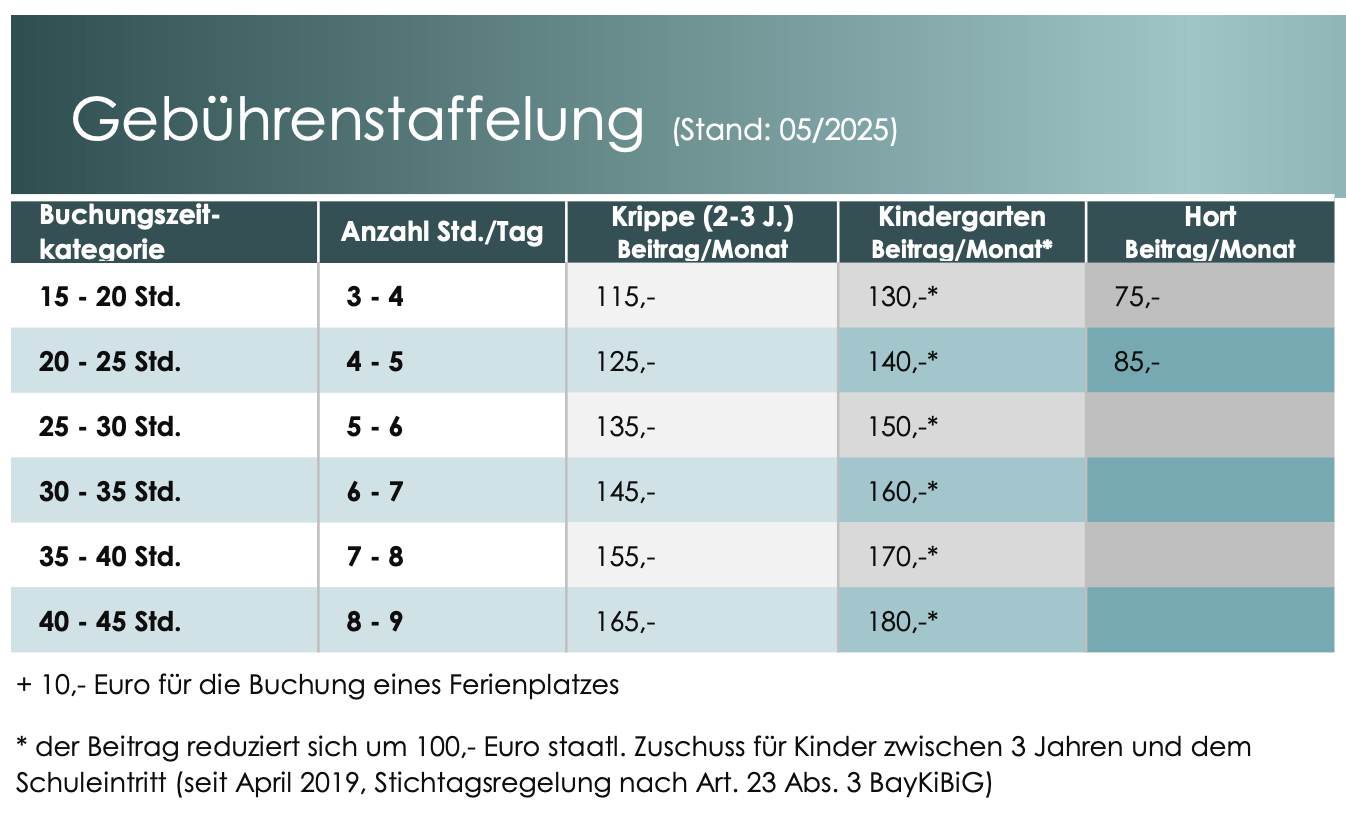 Gebührentabelle